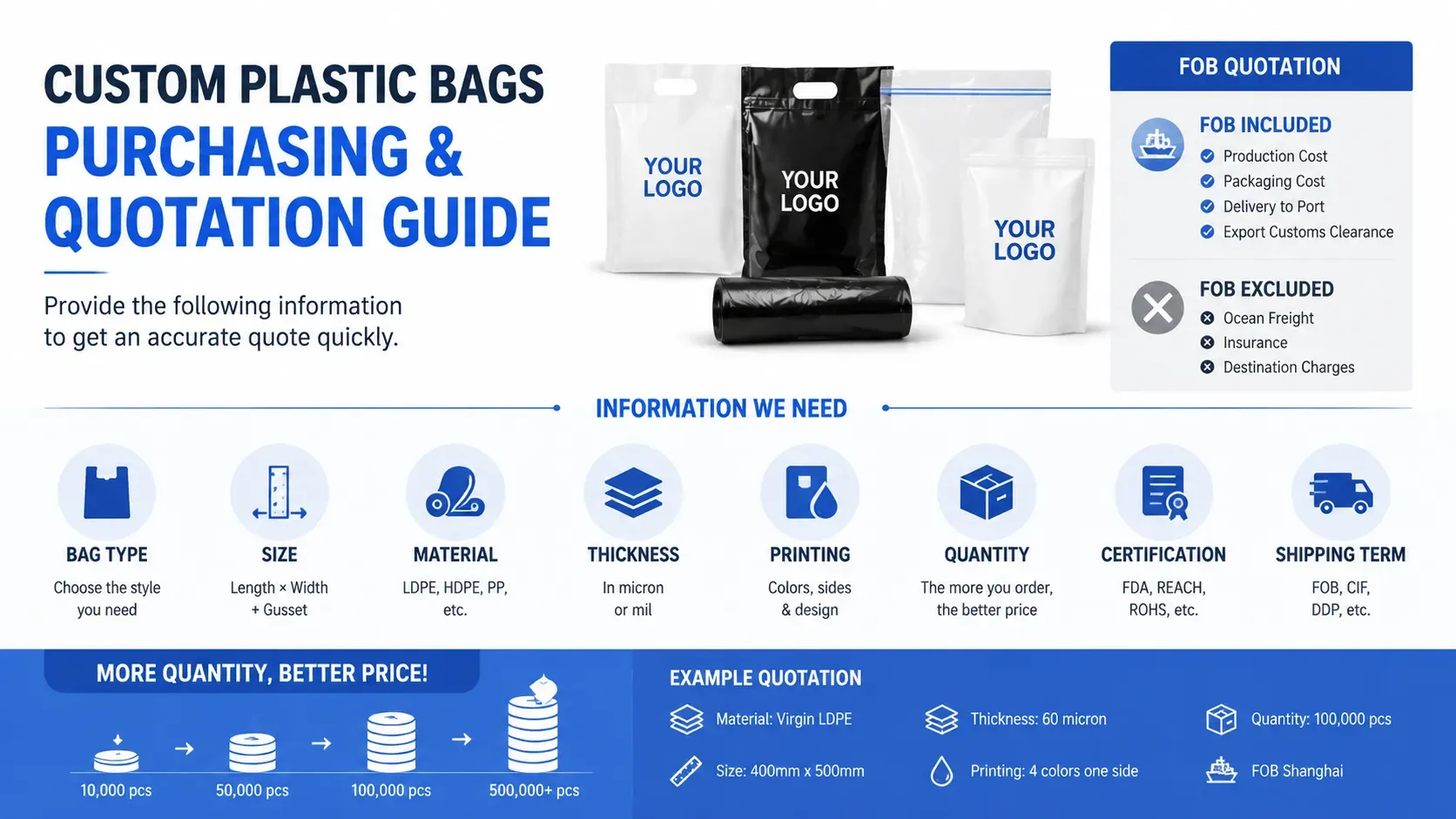 Customized Plastic Bag Purchase Quotation Guide Customized Plastic Bag Purchase Quotation Guide