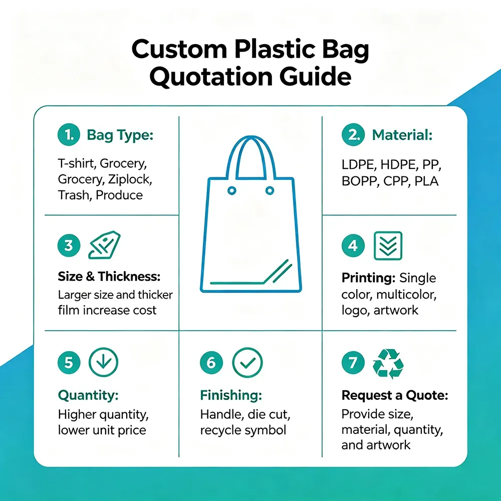 How to quote for custom plastic bags How to quote for custom plastic bags