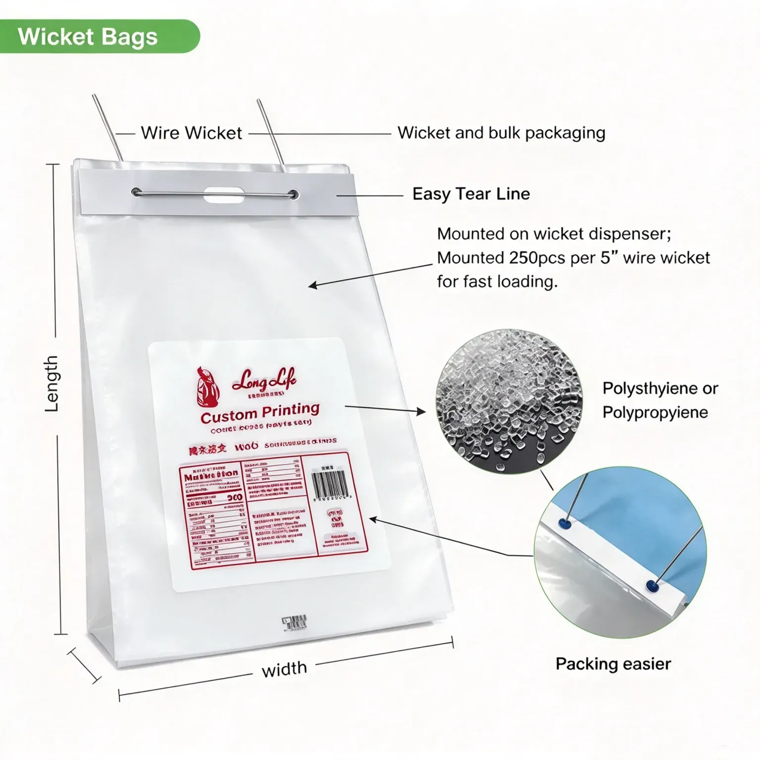 What Is The Wicket Wire in Wicket Bags? Is It Attached To The Production Mach...