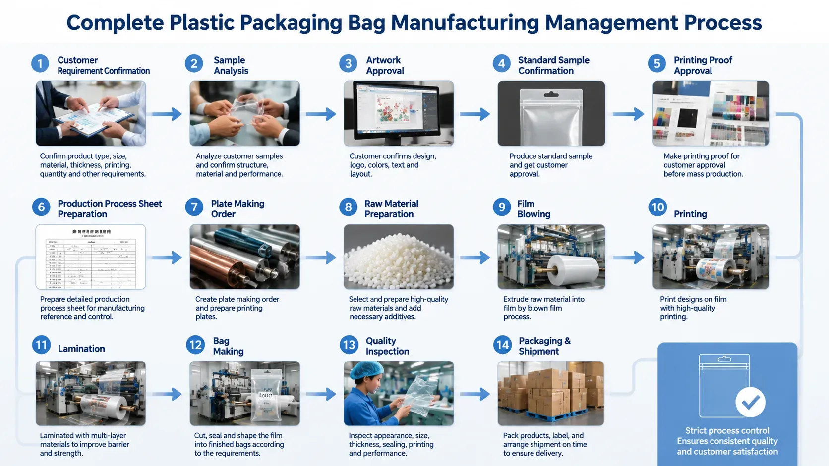Product Process Planning and Production Control Product Process Planning and Production Control