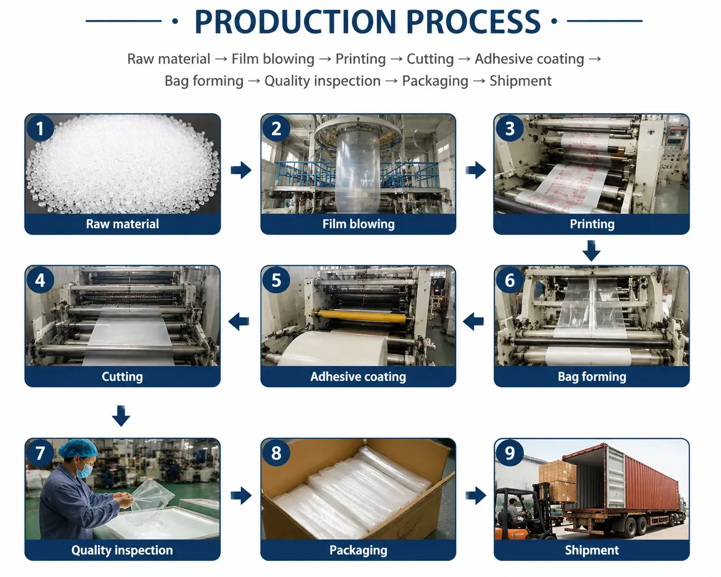 Plastic Packaging Bag Production Process Plastic Packaging Bag Production Process